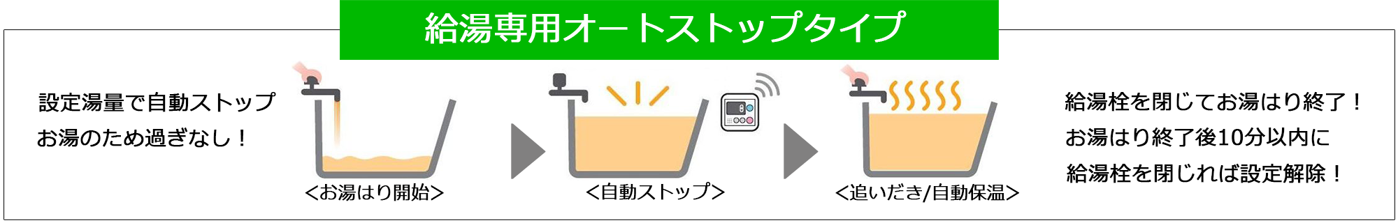 オートストップ